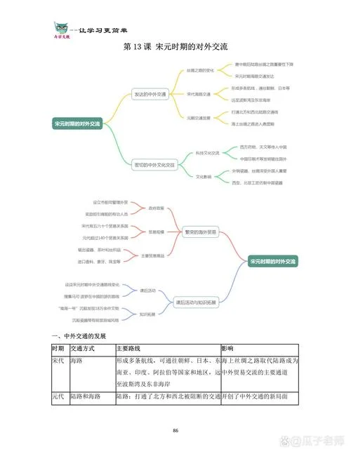 初中历史备课网-初中历史备课