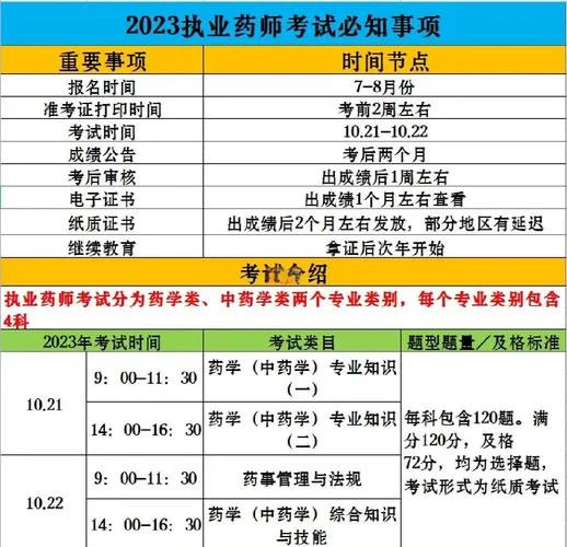 执业药师成绩查询什么时候出来2019-2019 执业药师查分时间