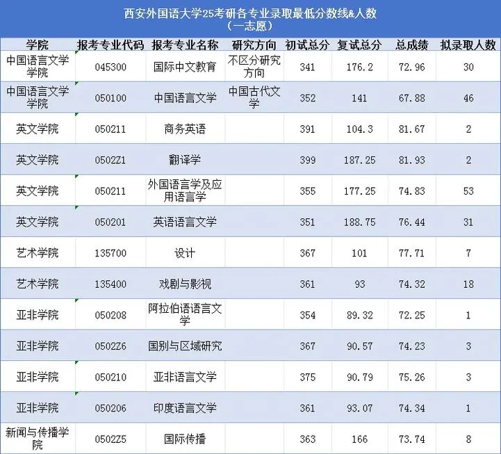 陕西考研报名费多少钱_1