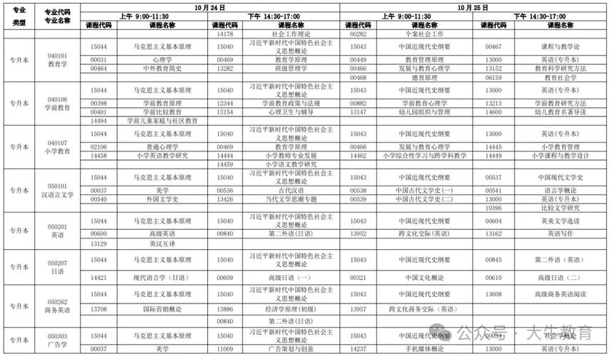 自考报名报考条件_2
