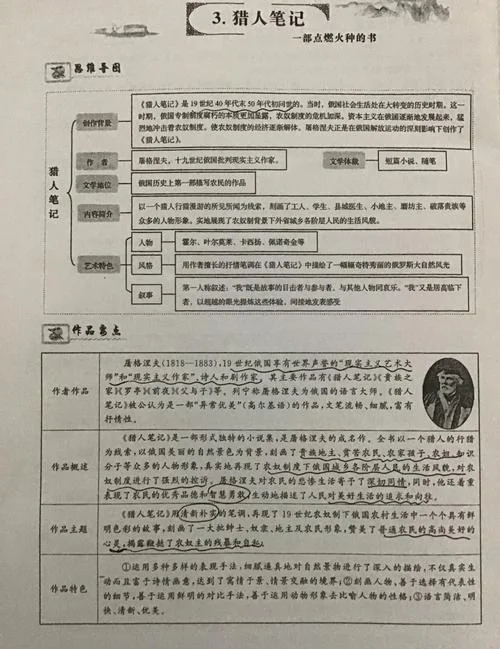《猎人笔记》。读后感_2