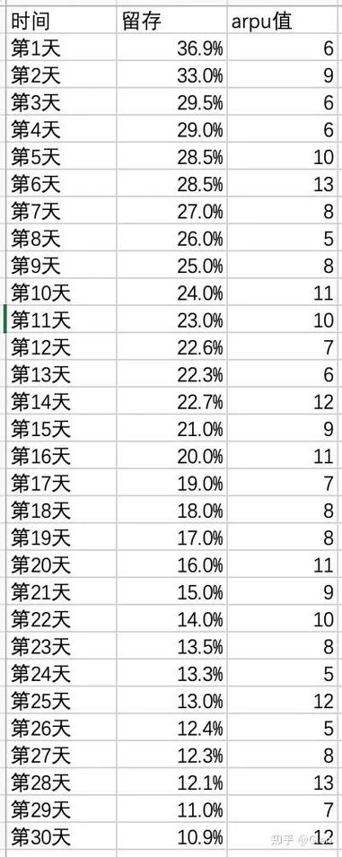 营运周期计算公式-营运周期计算式