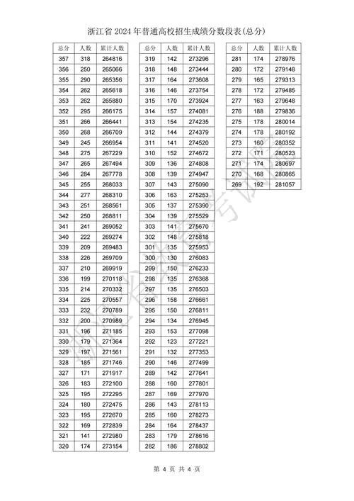 浙江高职联考成绩查询_2
