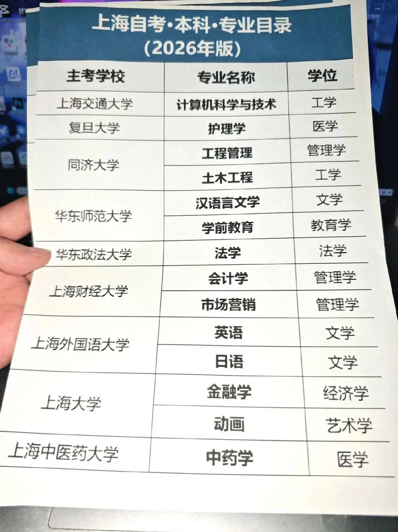 上海成人自考大专_1