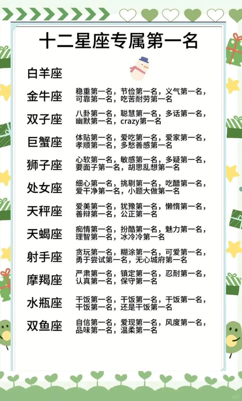 白羊座男生的成绩好吗_2