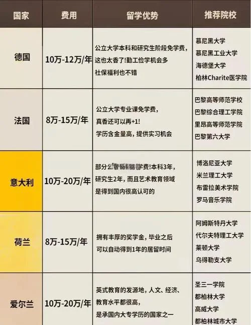 性价比留学国家_1