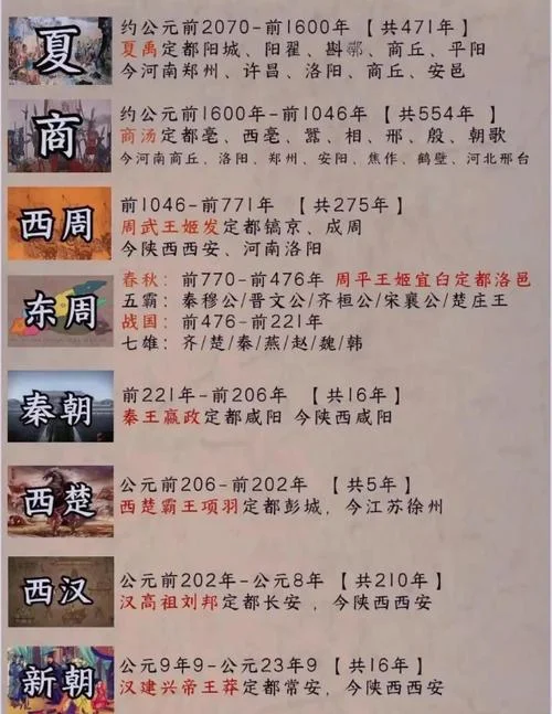 历史年表视频-10 字历史年表