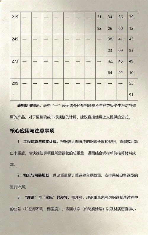 无缝管道理论重量表_2
