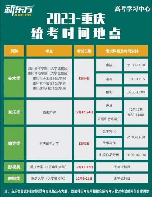 重庆高考艺考人数_2