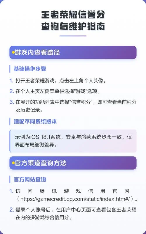 如何查自己的信誉问题_1