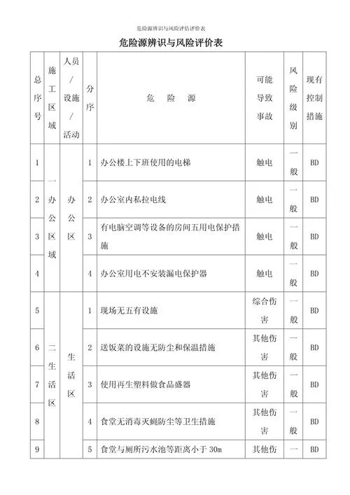 项目风险分析评估单位_1