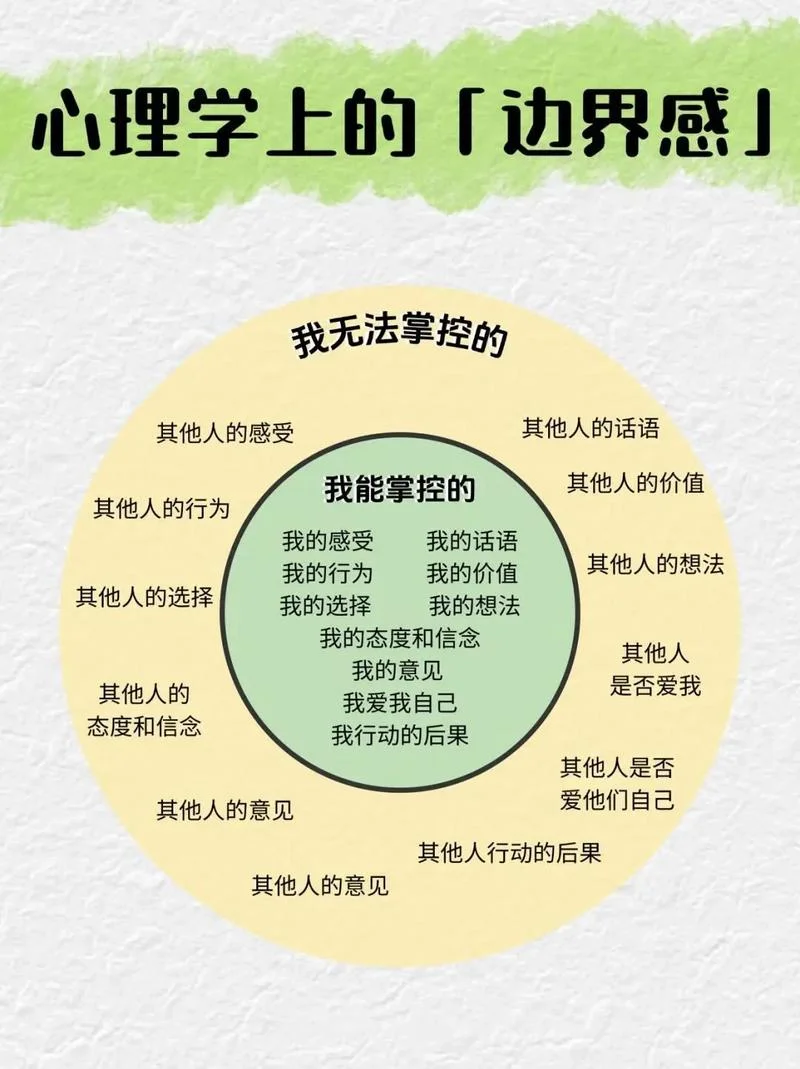 简单心理介绍-简单心理简介