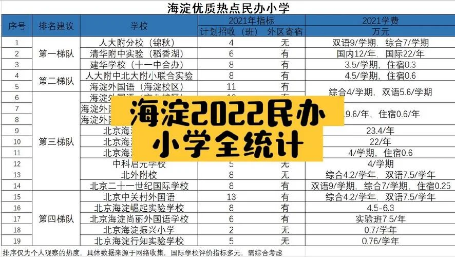 海淀小红书怎么学_2