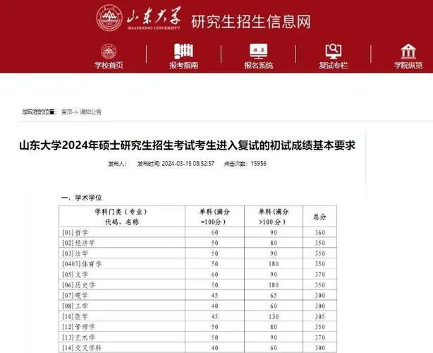 山东考研成绩公布-山东考研成绩公布