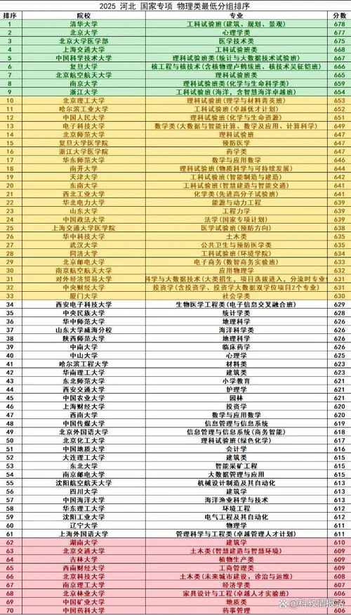 考研提前批啥意思-考研提前批含义