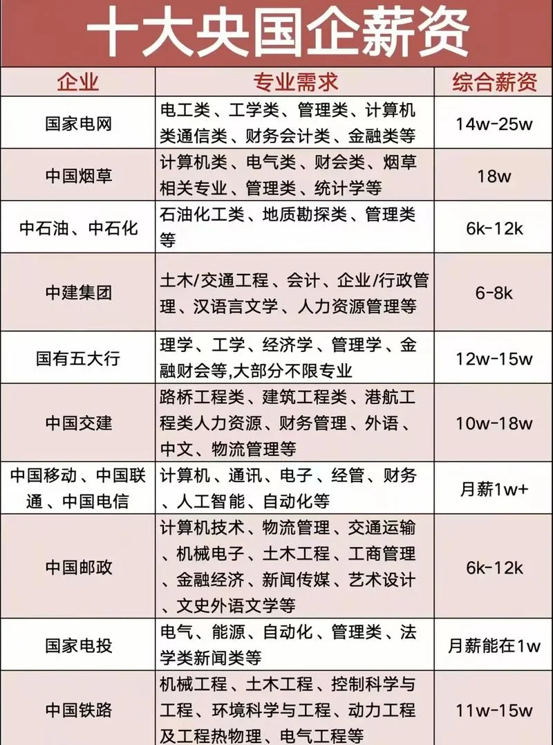 什么是国企正式员工_1