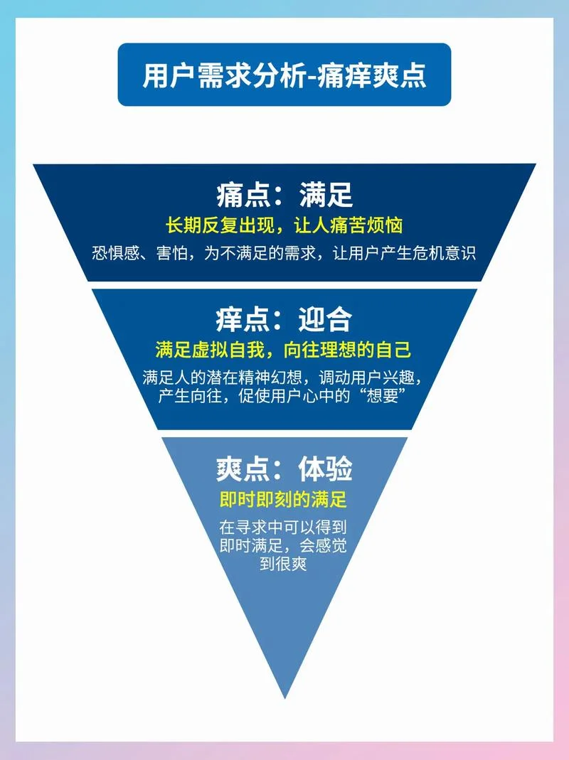 需求分析要求_1