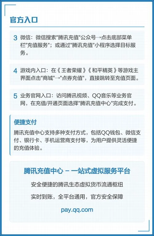 腾讯历史充值记录-查腾讯历史充值
