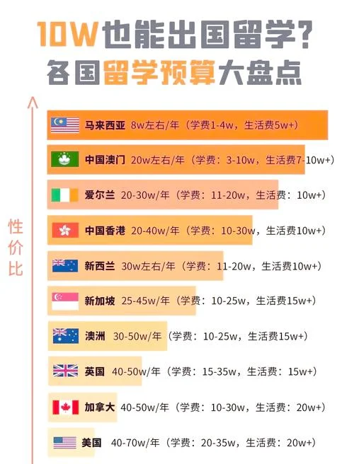 研究生去英国留学需要多少钱-留学英国研究生费用