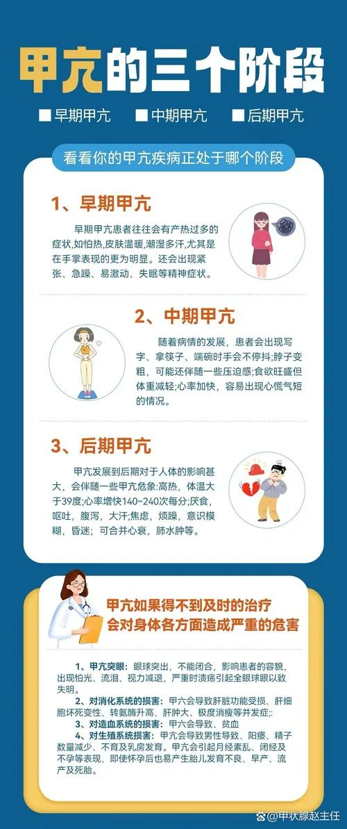 如何查自己有没有甲亢_1