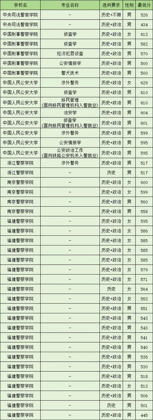 报考警校需要多少分_1