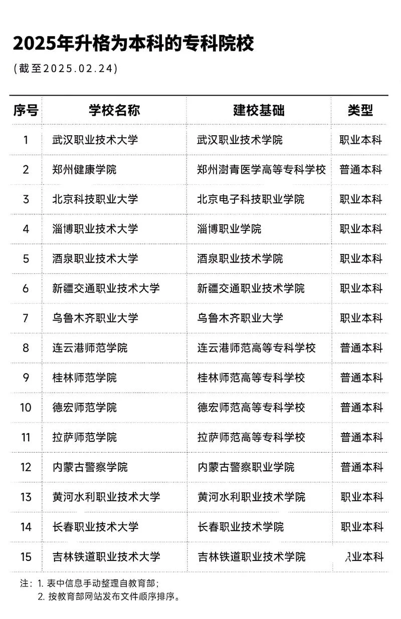专科学校是什么意思_1