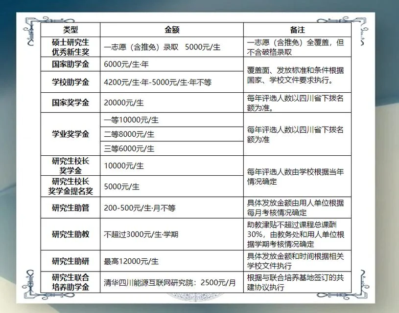 西南科技大学考研专业-西南科大考研专业