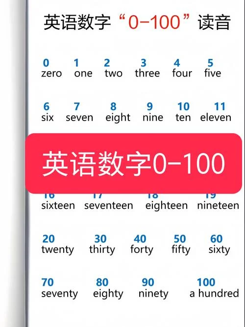 数英语怎么写的_1
