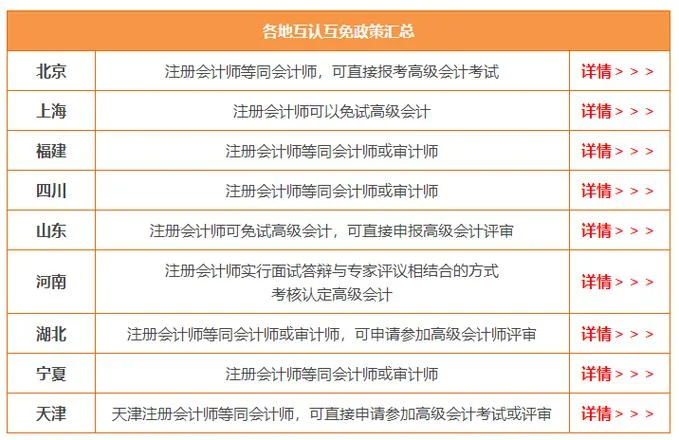 上海注会考试报名费用_2