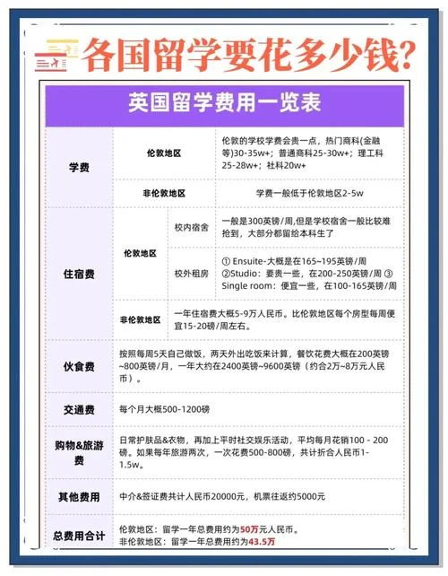 留学韩国艺术专业学费_2
