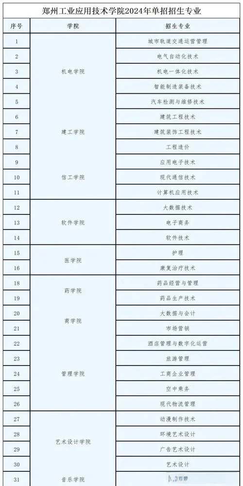 2024戏导专业可报考的学校_2