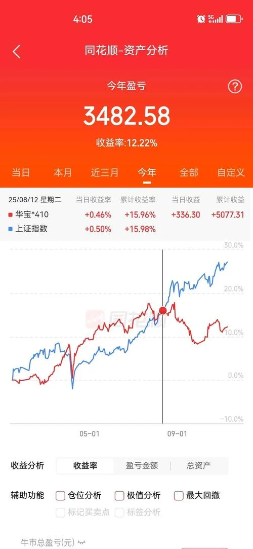 格力电器历史最低股价-格力历史最低股价