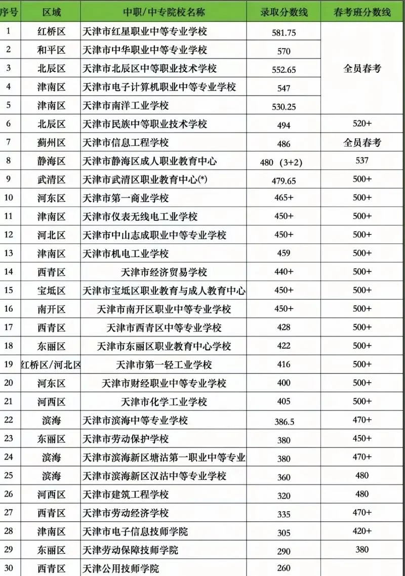私立中专报考_1