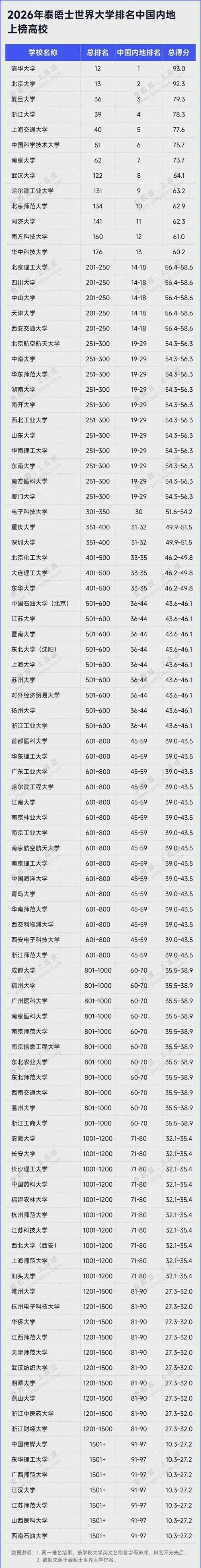 世界排名前三十大学_2
