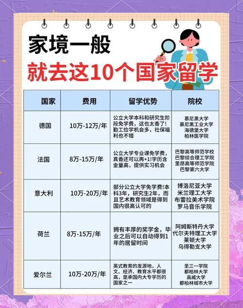 申请留学最便宜的国家-申请留学最便宜国家