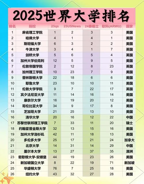 国外大学排名哪个权威-国外大学排名权威榜单