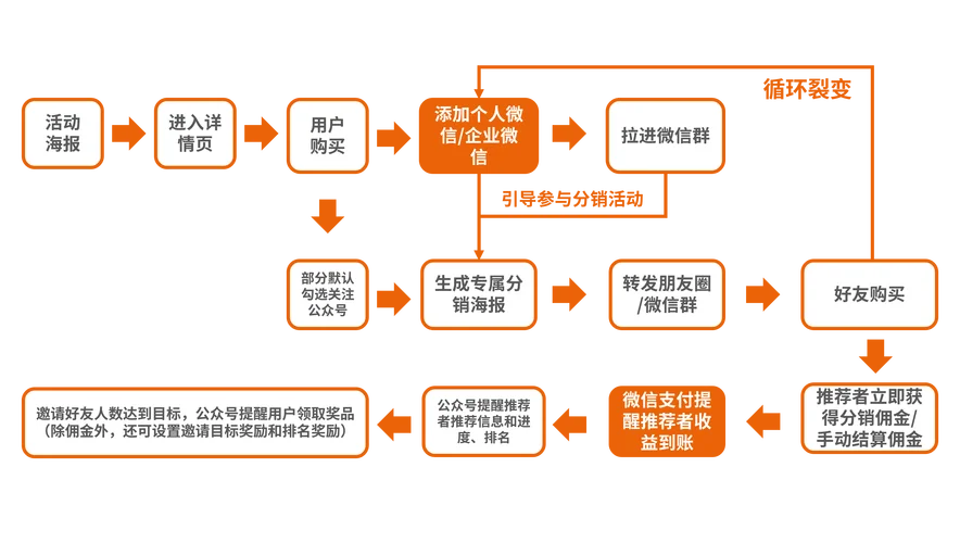 分销宝是干什么用的_2
