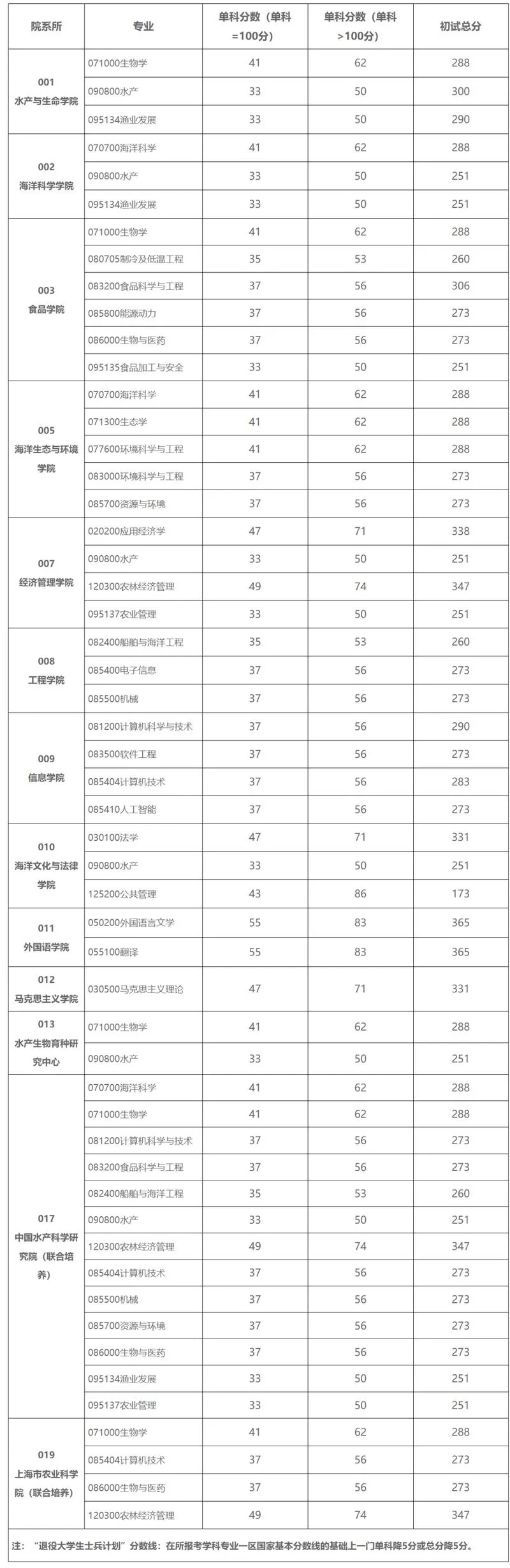 考研复试线怎么看-考研复试线如何看