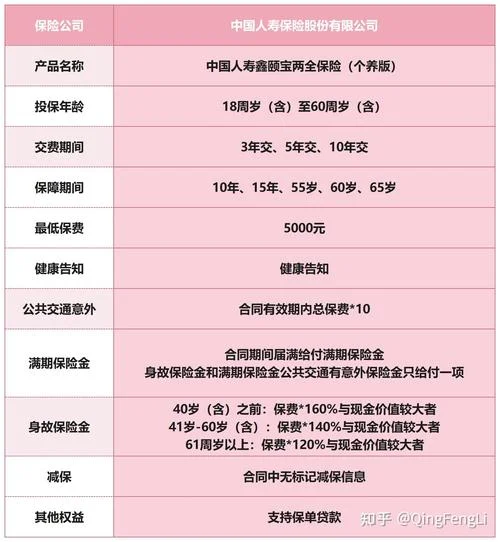人寿保险车险买什么好_1