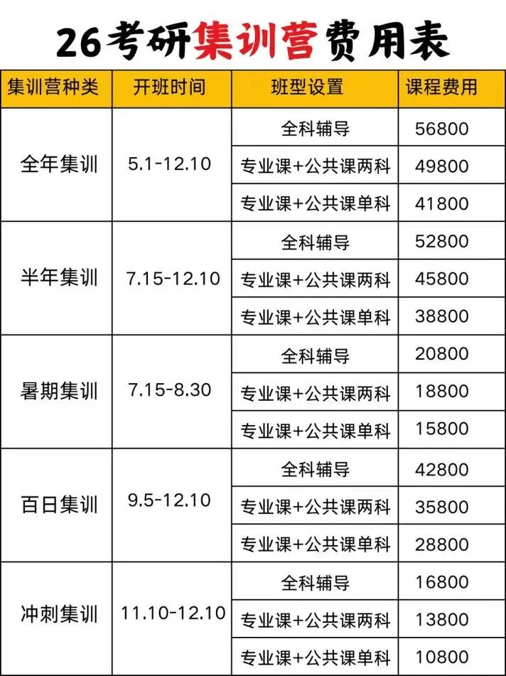 考研班费用情况_1