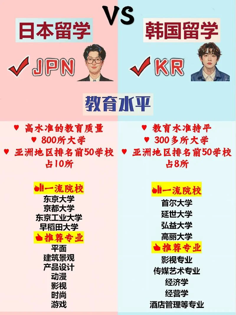 留学日本好还是韩国好_2