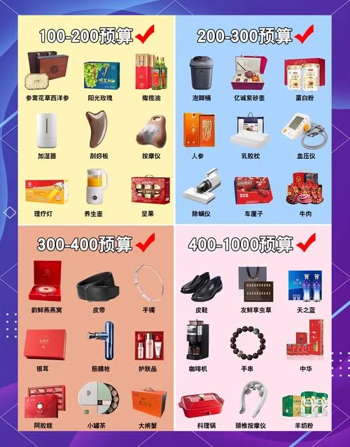 爸爸59岁生日送多少钱-爸爸 59 岁生日礼物
