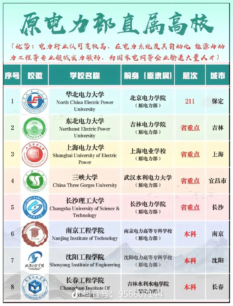 460分二本电力大学名单_1