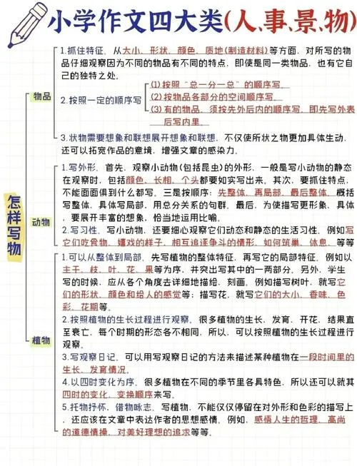 写作文的步骤及要点-写作文必备步骤要点