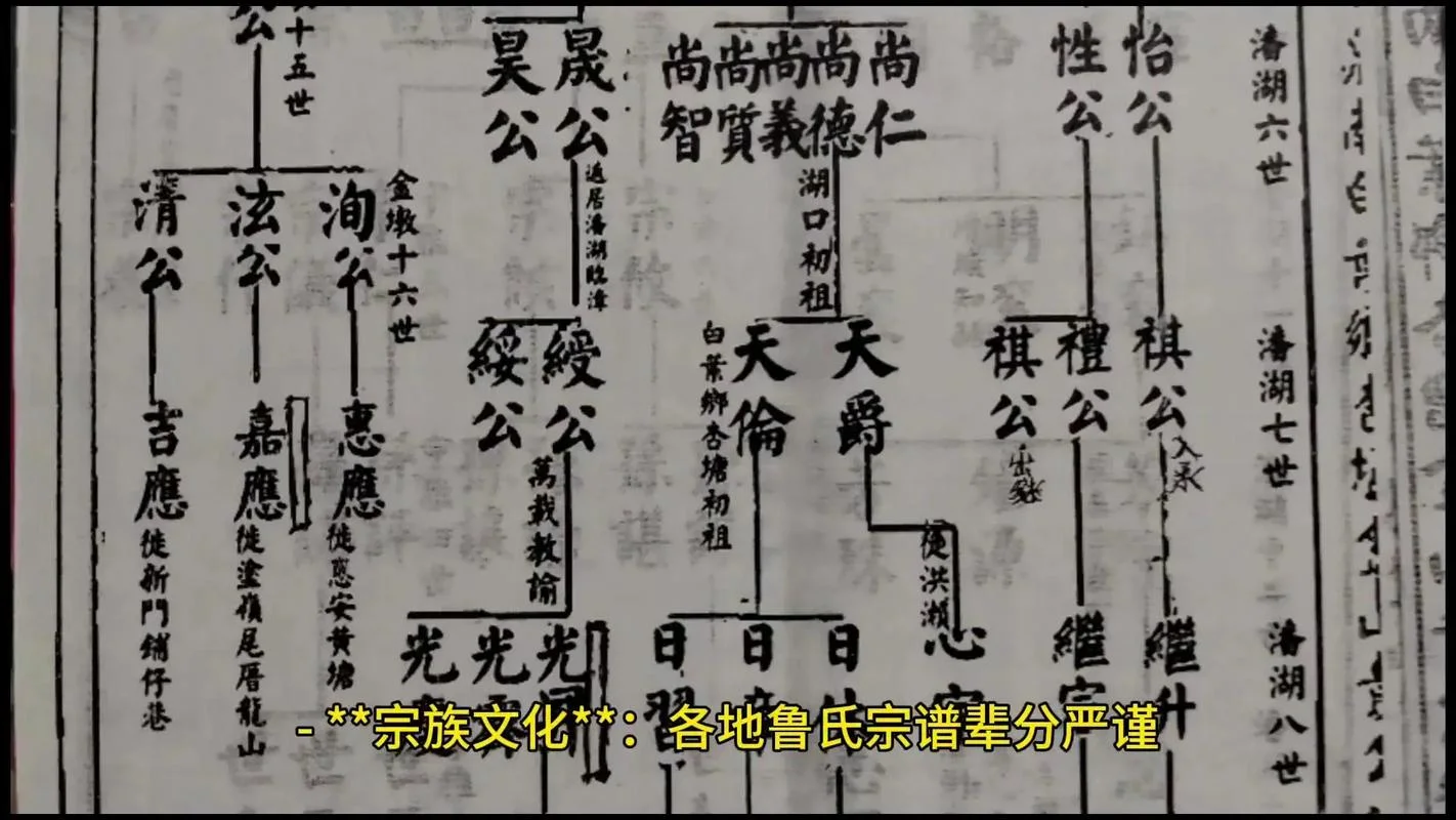 姬姓忠字辈起名_2
