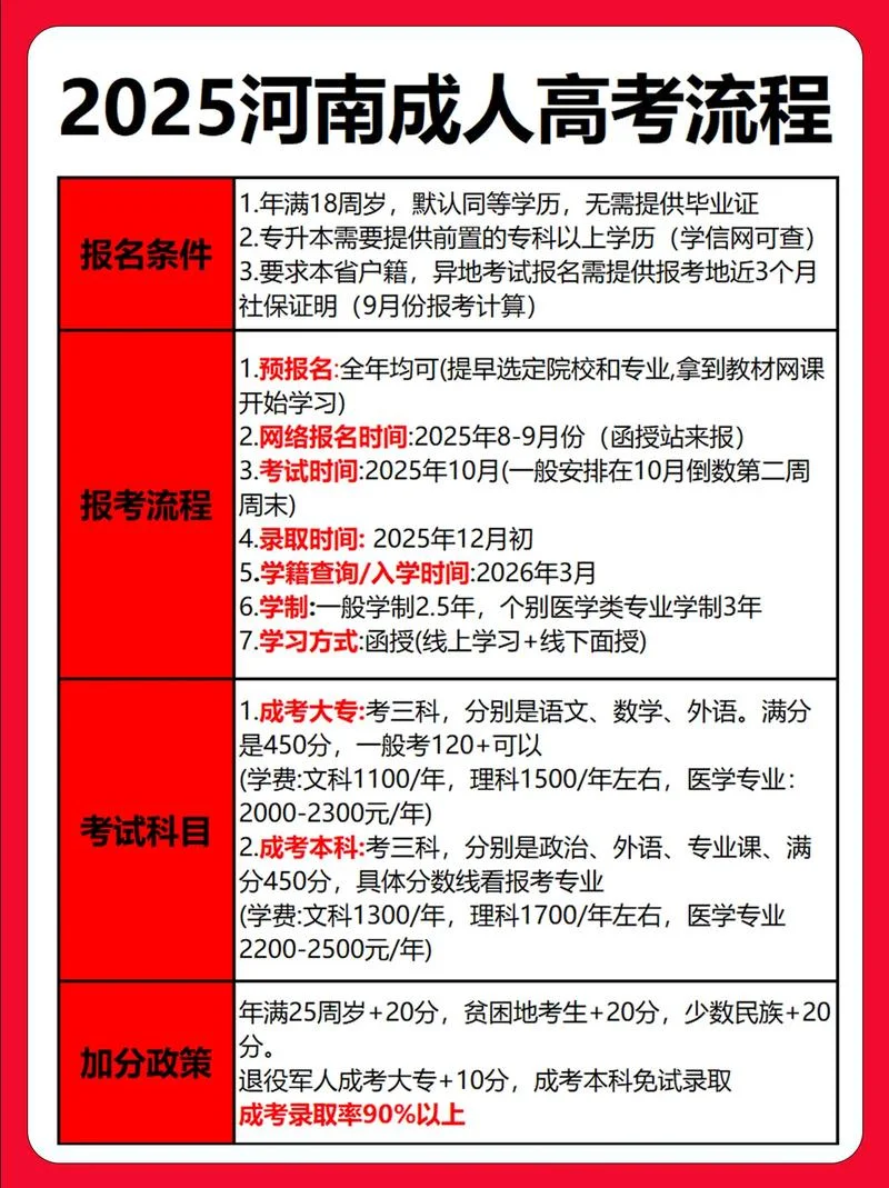 成人高考报名点在哪里-成人高考报名地点