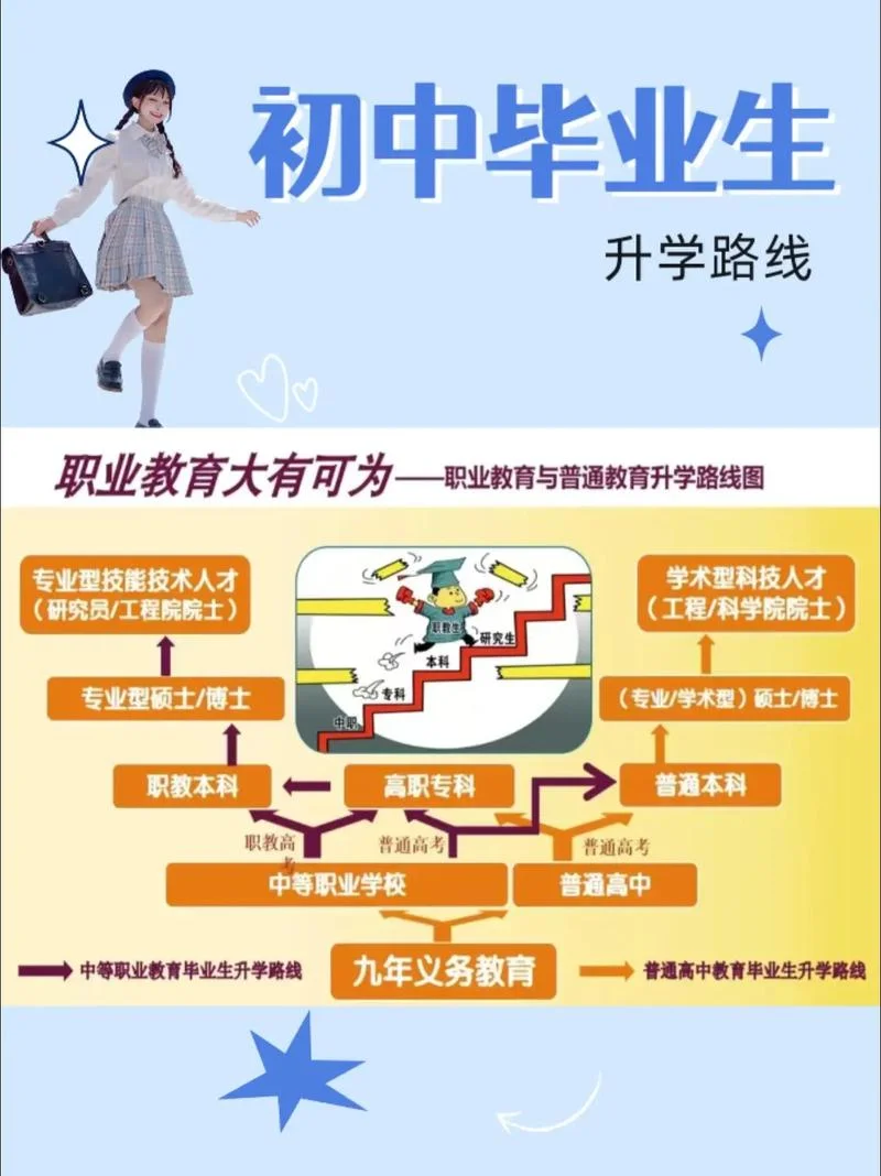 中职生可以留学吗-中职生留学可行