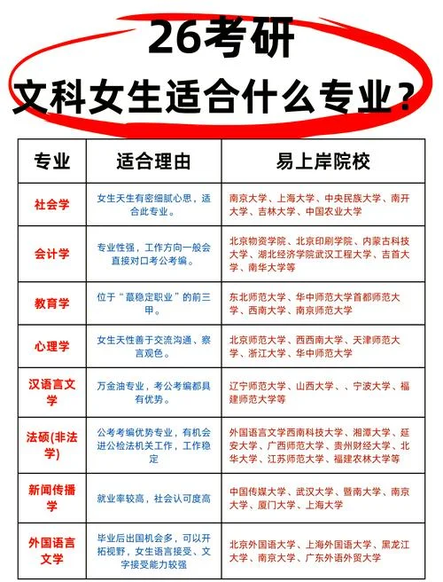 文科生报考专科学校_2