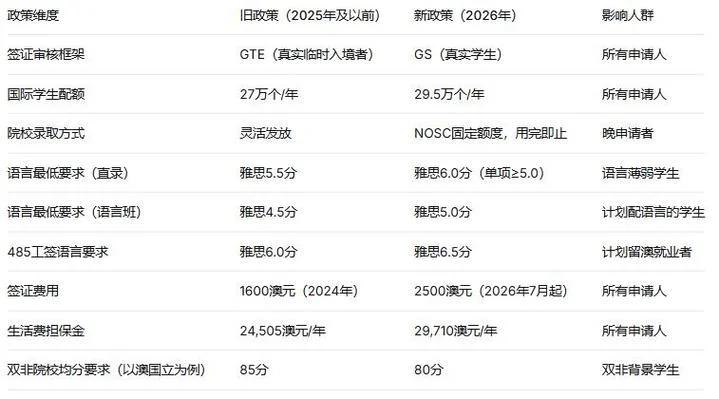 留学中介成功率-留学中介成功率