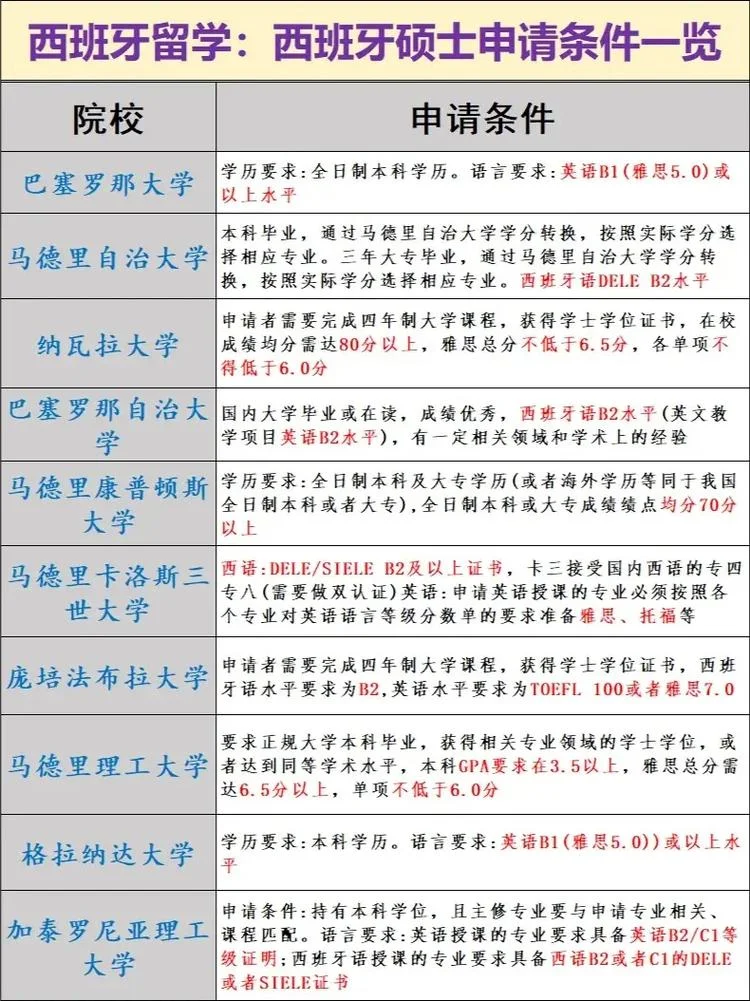 西班牙留学国内承认吗-西班牙留学国内承认